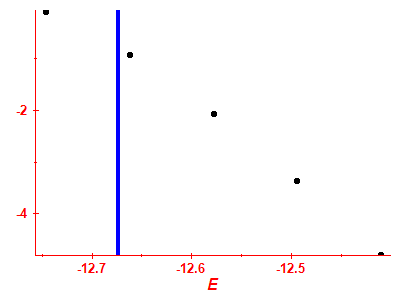 Strength function log